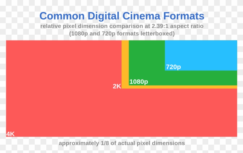 Even Google, In Their Announcement Of Youtube Going - 4k Vs 1080p Clipart #2721415