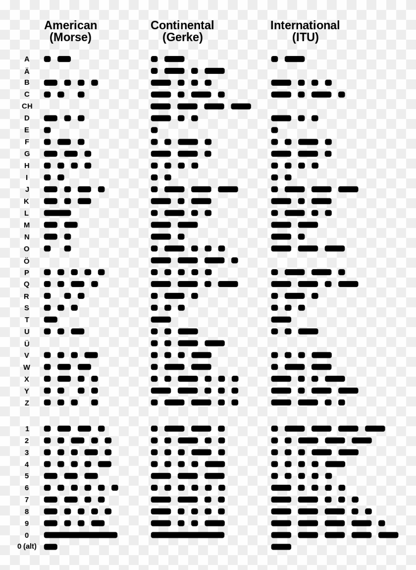 Binary To Morse Code - Dead In Morse Code Clipart #2721634