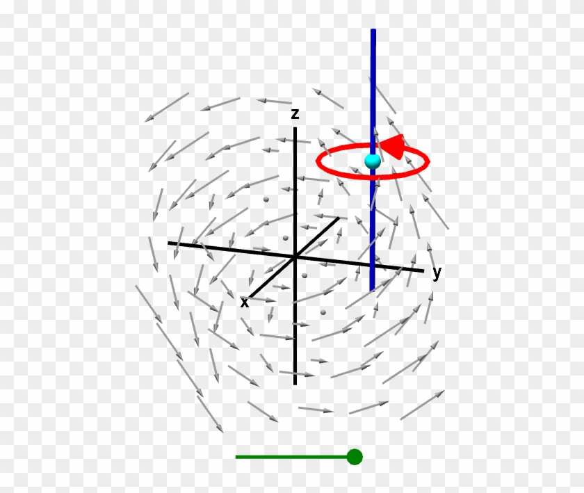 Applet Loading - Curl And Divergence Animations Clipart