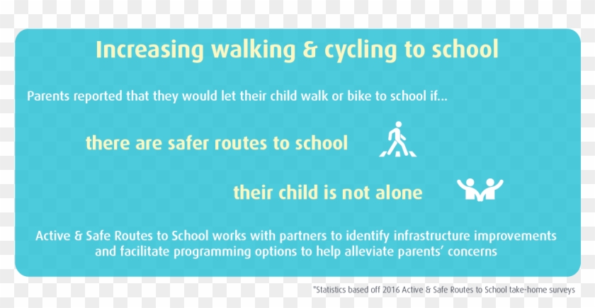 Asrts Increasing Cycling Walking Stat - Adaptive Cruise Control Clipart