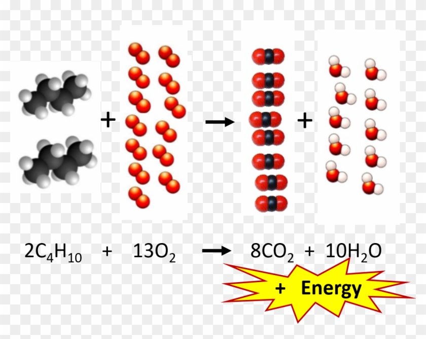 At The Macroscopic Level, The Reaction Below Reads - Circle Clipart #2730558