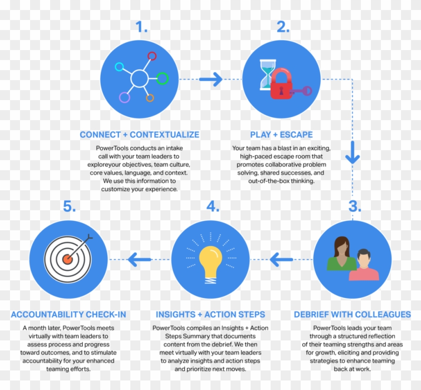 Corporate Page 3-01 - Circle Clipart #2731030