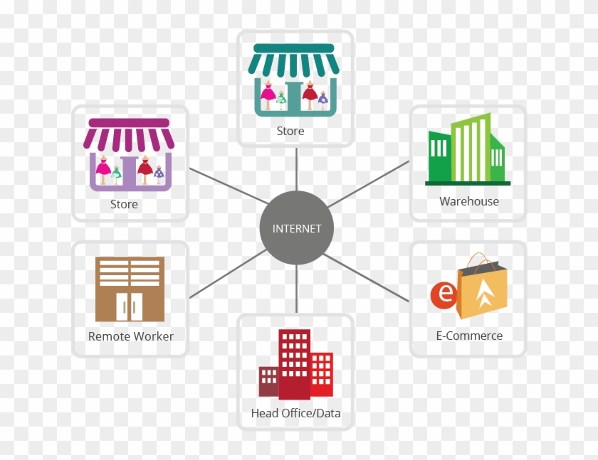 Connected Retail Market Global Outlook By 2023 - Connected Stores Icon Clipart