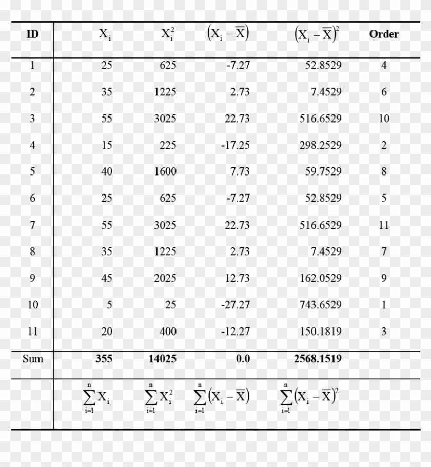 661 - Statistics Example Clipart #2734647