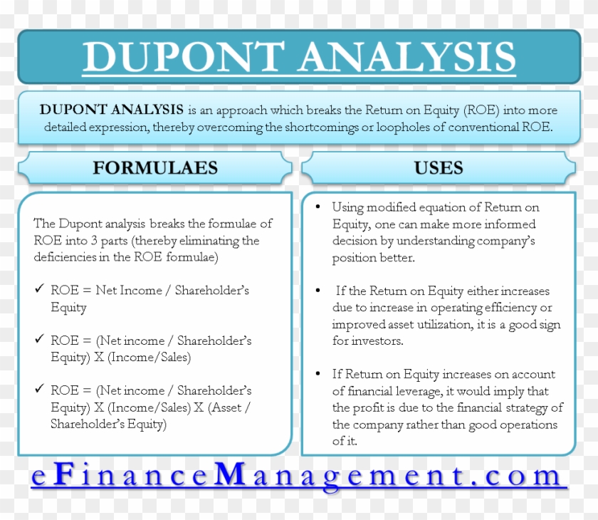 Formula Of Dupont Analysis - Cordontec Clipart #2735858