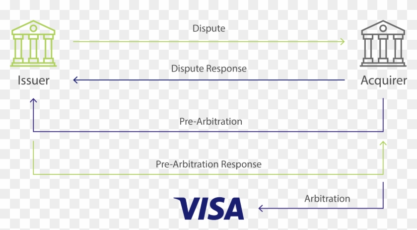 Allocation - Visa Clipart