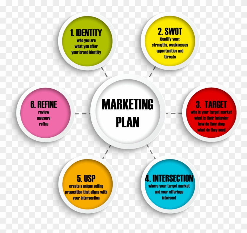 Leave A Reply Cancel Reply - Marketing Plan Clipart