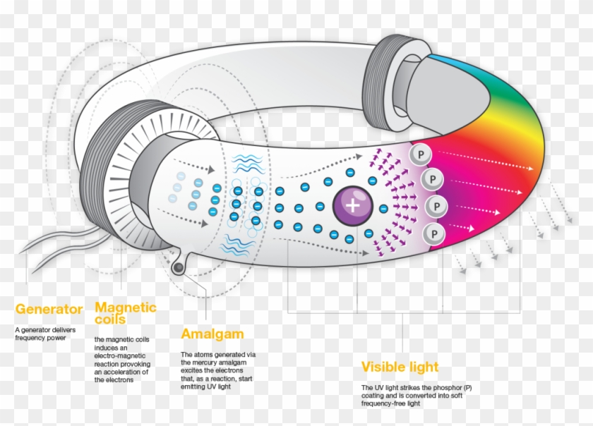 Magnetic Induction Light Clipart