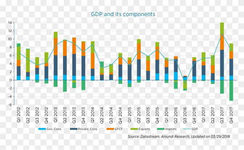 Graph - Turkey Imports And Exports 2018 Clipart
