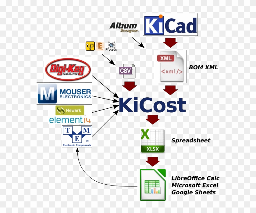 External Tools - Graphic Design Clipart