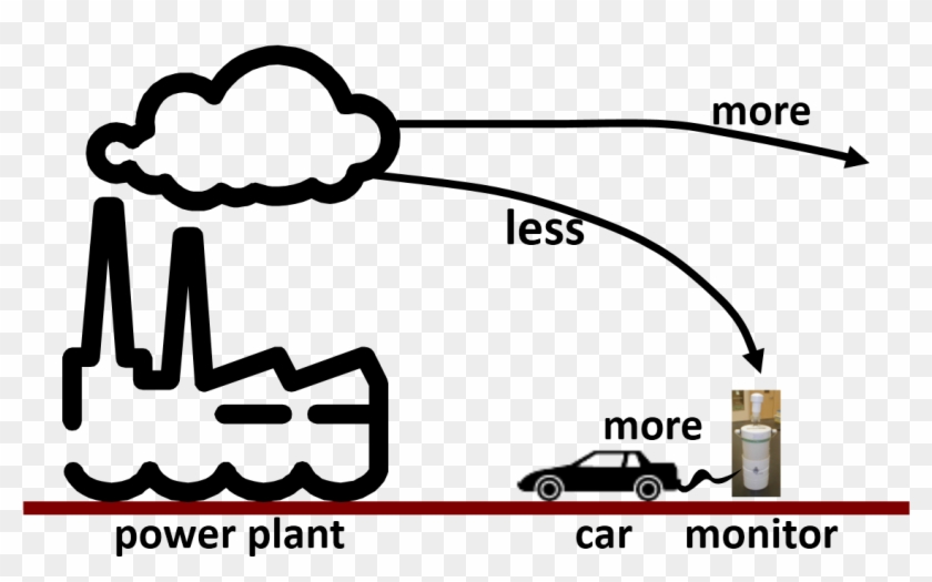 Urban Air Pollution - Coal To Electricity Flow Chart Clipart