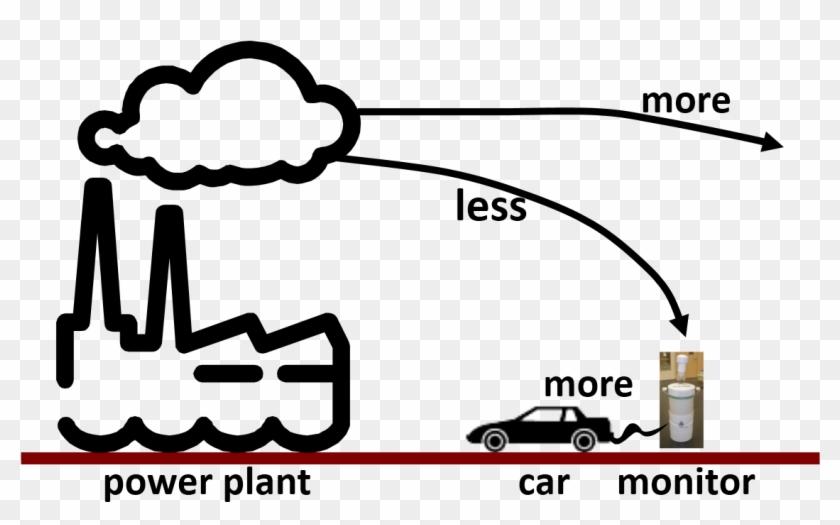 Urban Air Pollution - Coal To Electricity Flow Chart Clipart #2747892
