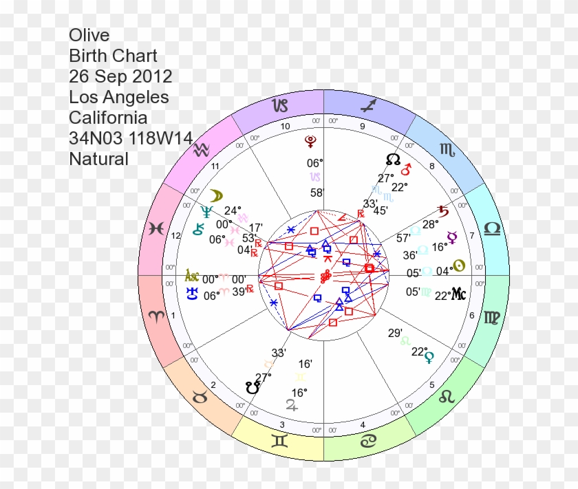 Oprah Winfrey Birth Chart - Circle Clipart