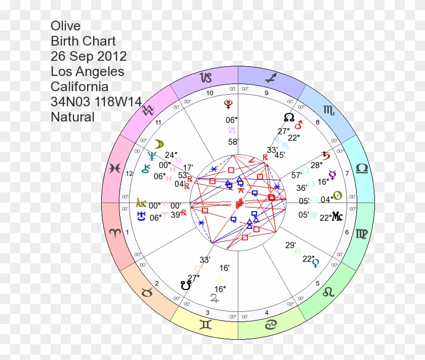 Oprah Winfrey Birth Chart - Circle Clipart #2748785