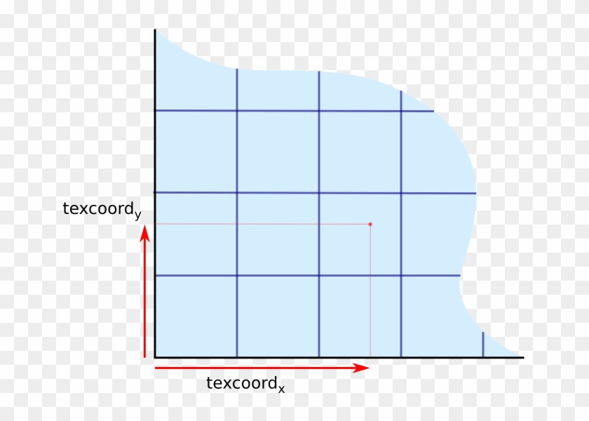 We Want To Texture This With A 512×512 Grid Of Square - Plot Clipart