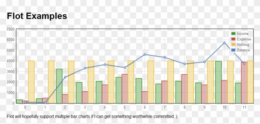 Any Sample Code For Chart With Multiple Bars Using - Flot Js Clipart #2750327