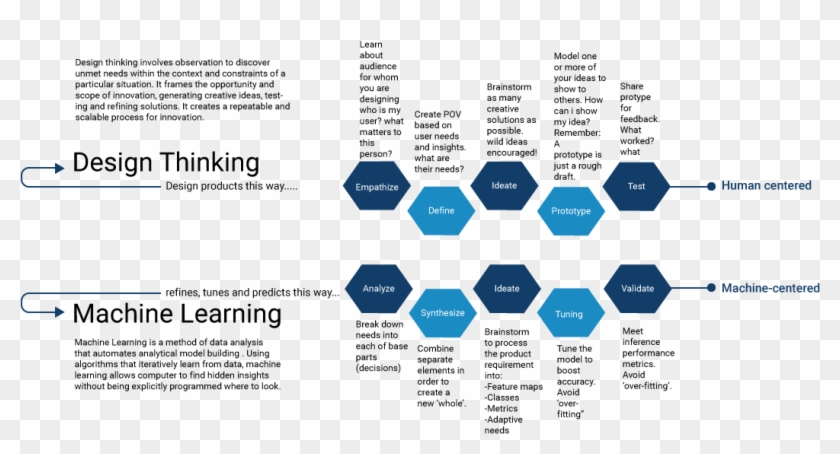 Ai Design Thinking Clipart