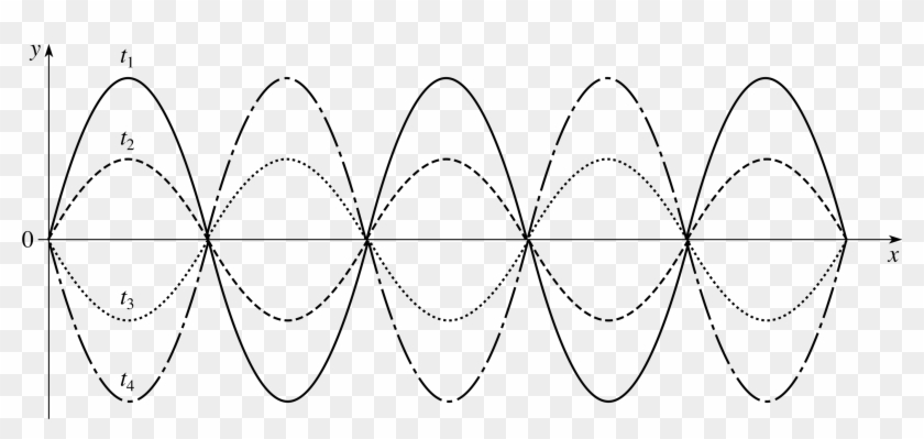 Figure 10 A Standing Wave - Line Art Clipart
