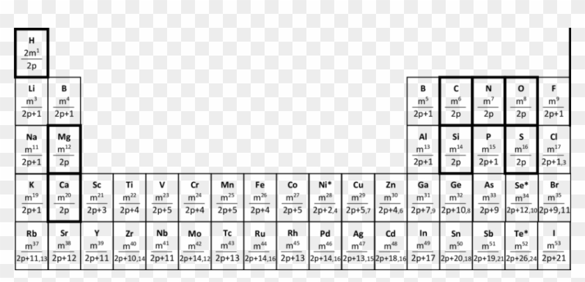 Transparent Periodic Table - Periodic Table With Integer Masses Clipart #2756194