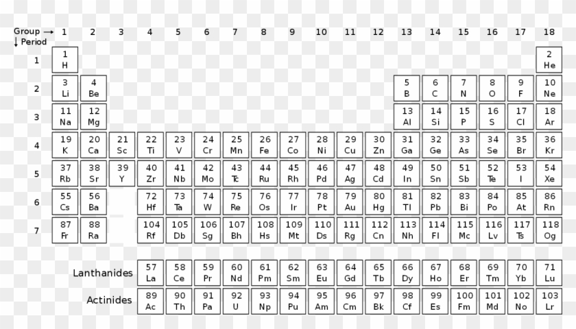 Elements Periodic With Diatomic Table Wikimedia Periodic - Periodic Table Of Molecules Clipart #2756206
