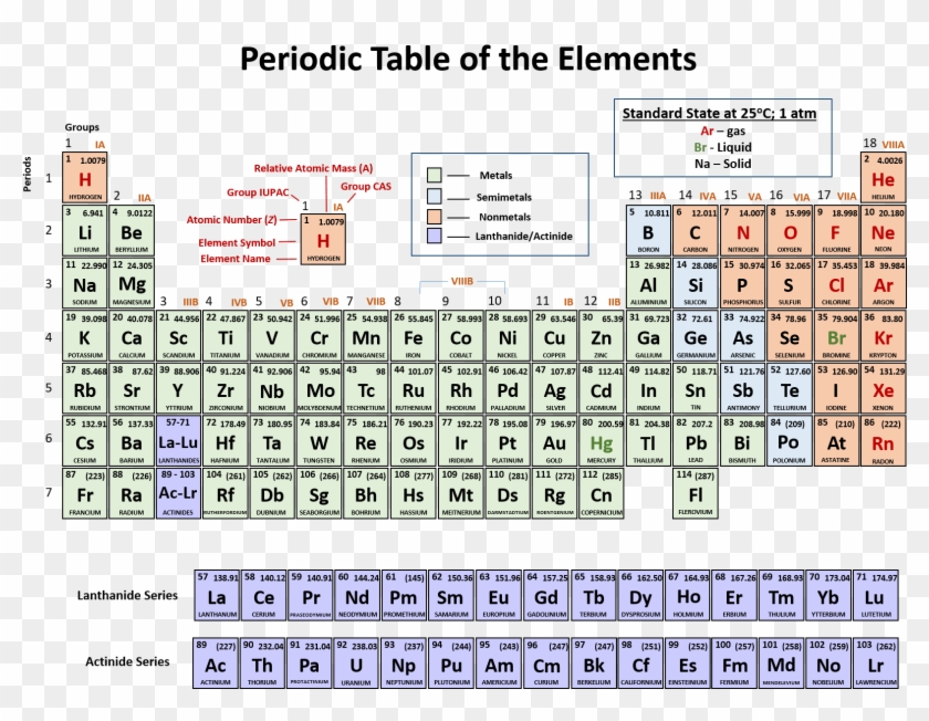 Banner Black And White Library Ch Chapter And Chemistry - Periodic Table Of Elements Clipart