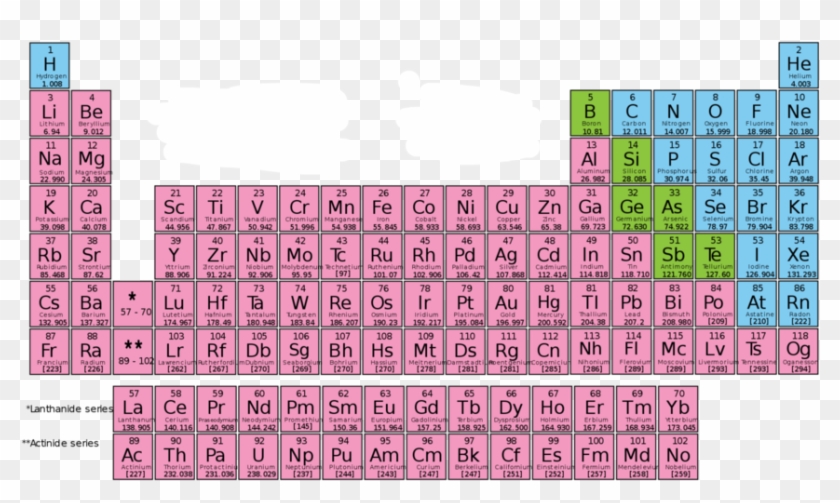 Periodic Table With Lattice Energy , Png Download - Periodic Table Clipart