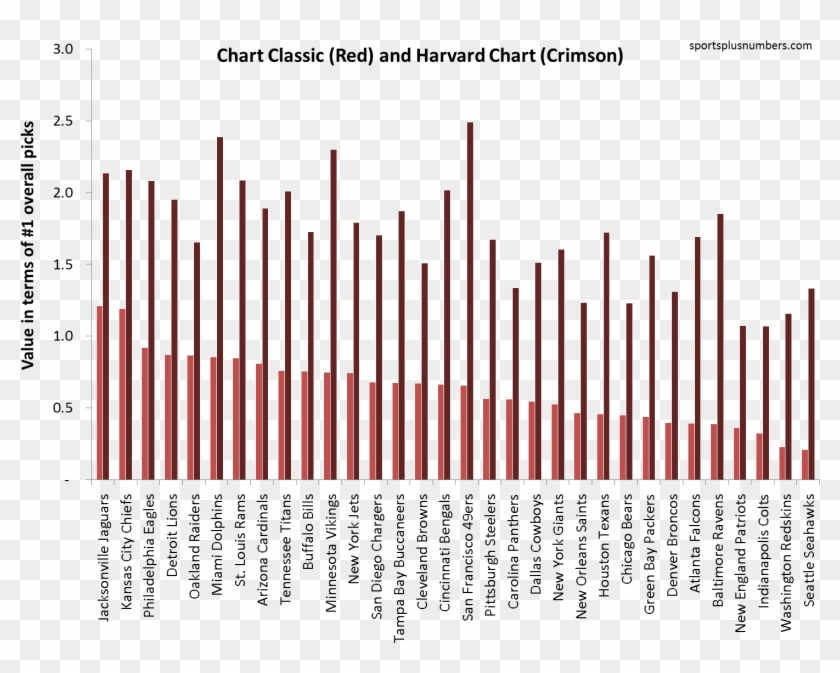 Total Draft Capital For 2013 Draft - Nfl Ratings Past 10 Years Clipart