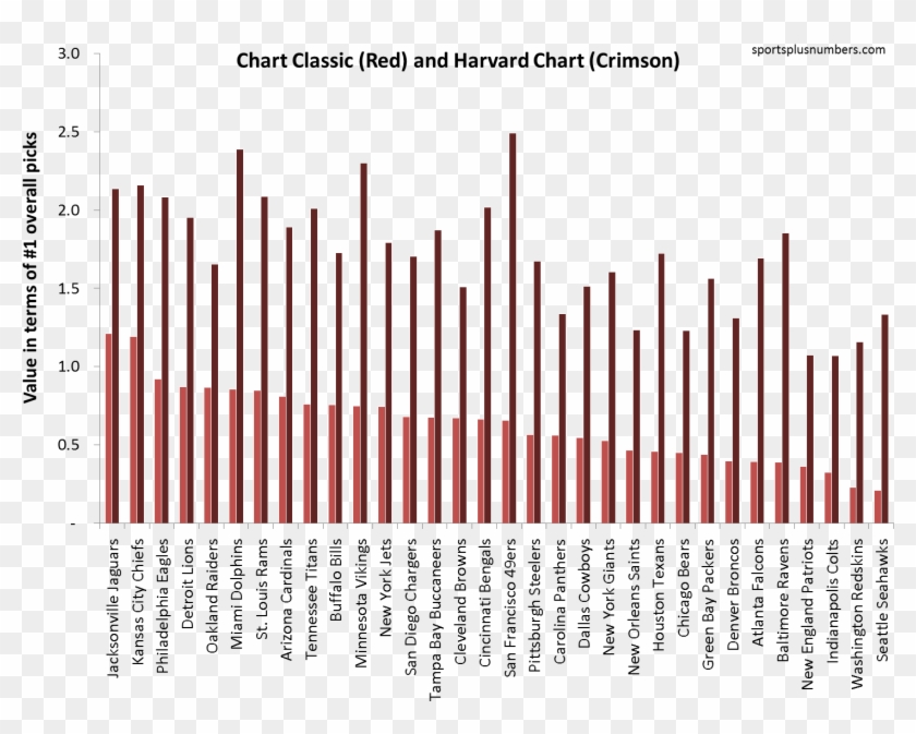 Total Draft Capital For 2013 Draft - Nfl Ratings Past 10 Years Clipart #2757378