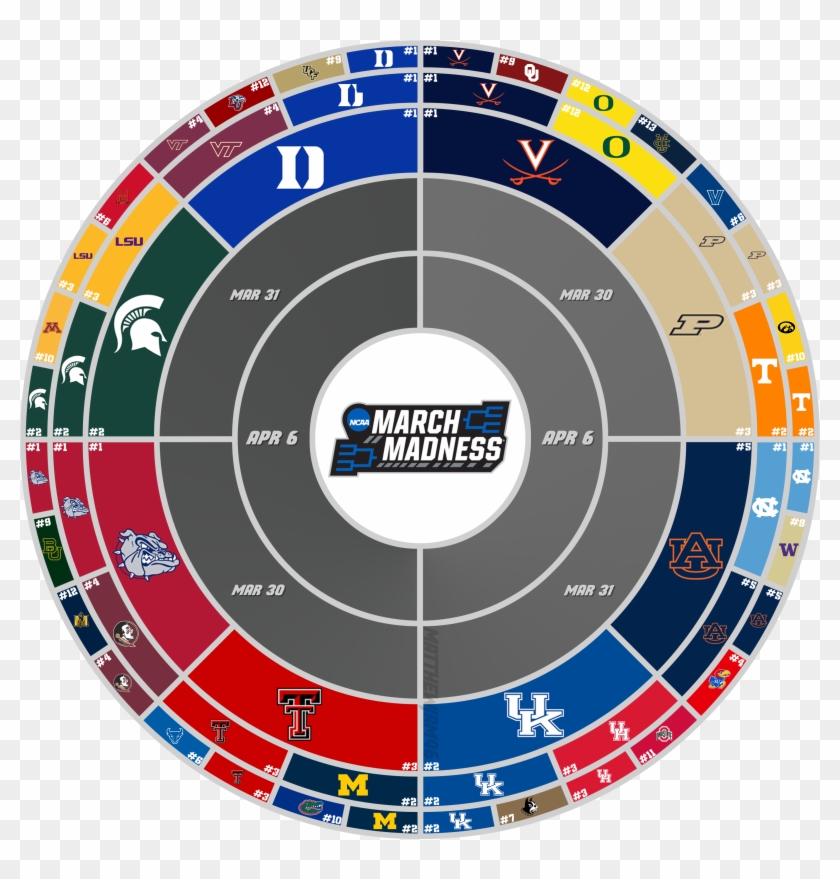 Basketballcircular March Madness Bracket Thru The Elite - Circle Clipart