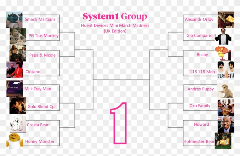 And One For The Uk - Mini March Madness Clipart #2757528