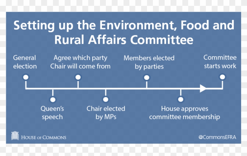 Efra Committeeverified Account - Bbc Radio Sheffield Clipart #2758877