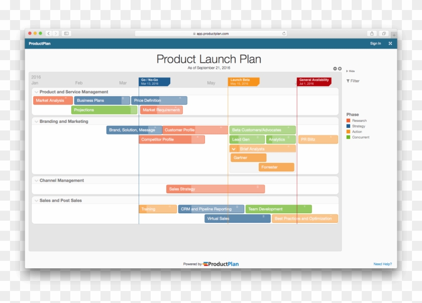Full Size Of New Product Nch Checklist Template Samples - Technology Roadmap Template Clipart