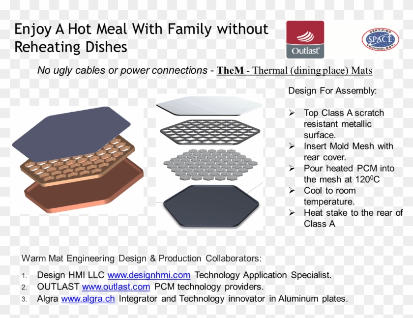 Outlast Technology Is Based On The Absorption, Storage - Outlast Pcm Material Clipart