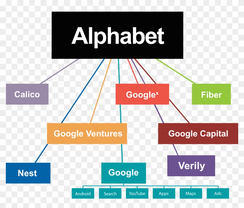 Alphabet Inc Logo Png - Alphabet Google Clipart
