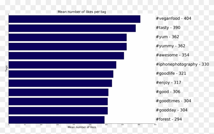 My Open Source Instagram Bot Got Me 2,500 Real Followers - Most Streams On Spotify 2018 Clipart #2775608