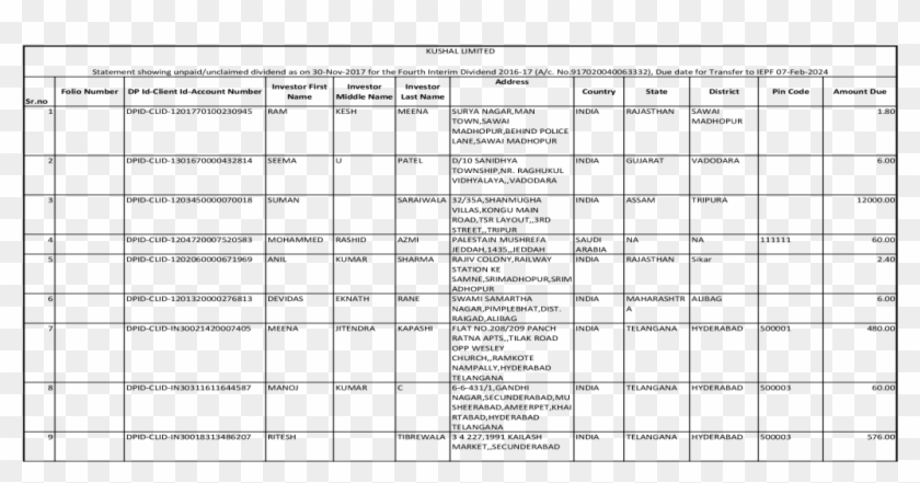 Kushal Limited Dhaiya Road,dhanbad,jharkhan D 41 Dp Clipart #2776547