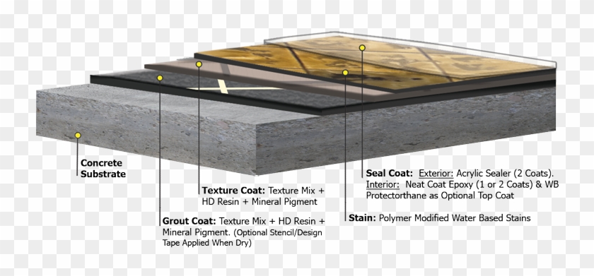 Integral Color Variances Created With Mineral Pigments - Plywood Clipart
