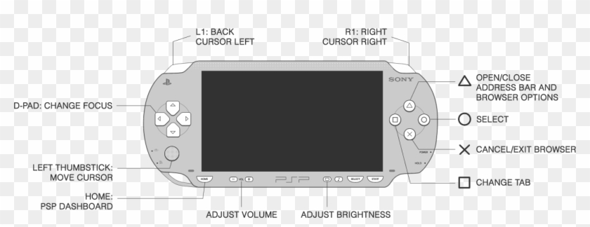 Diagram Of The Ps Vita - Psp Controller Buttons Clipart