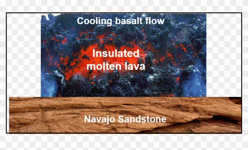 Our Geological Wonderland - Poster Clipart #2777404