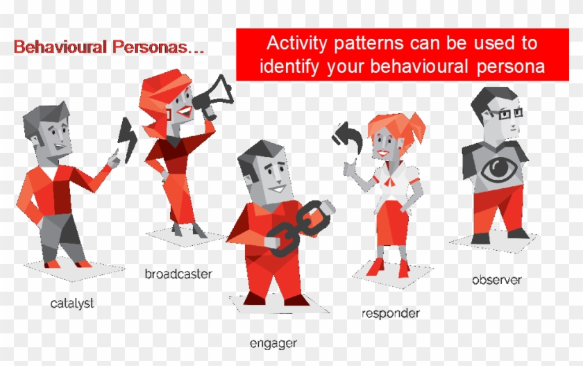 Behavioural-personas - Swoop Yammer Personas Clipart