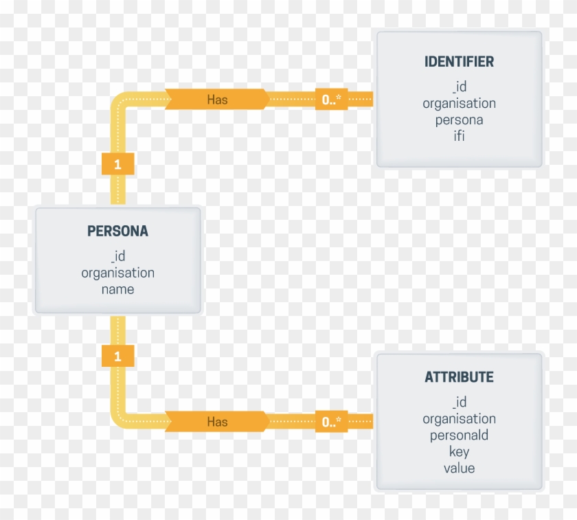 Persona-diagram - Identifier Un Persona Clipart #2780639