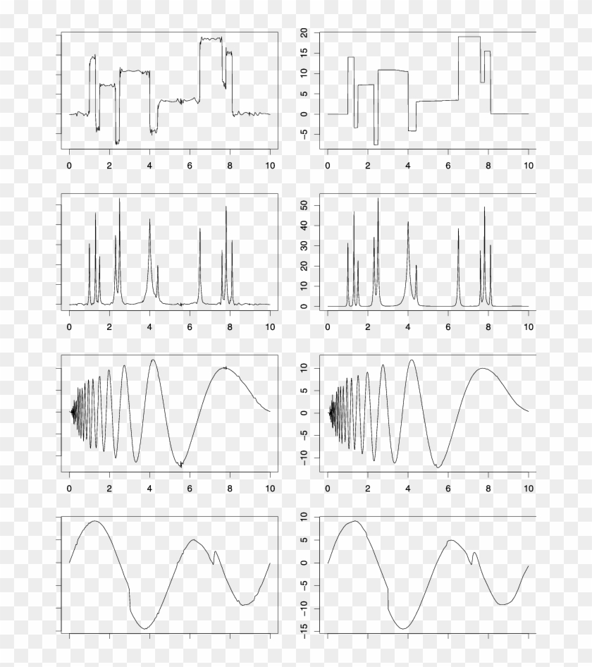 Comparison Of Fitted Functions Using Ebayesthresh Beta - Illustration Clipart #2780890