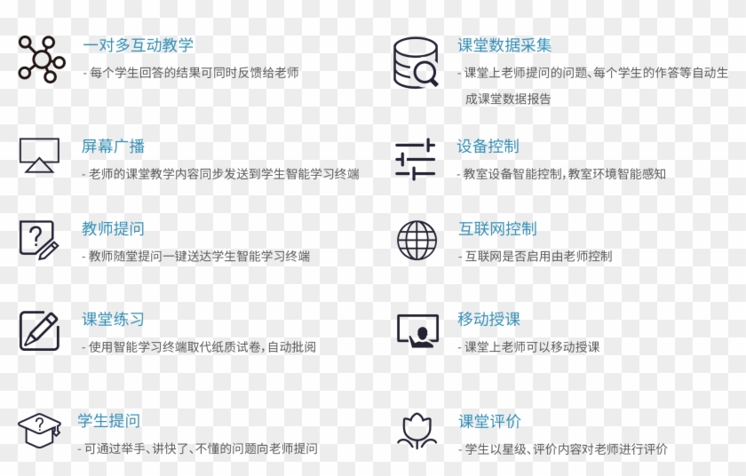 Wisdom The Blackboard - Icon Clipart