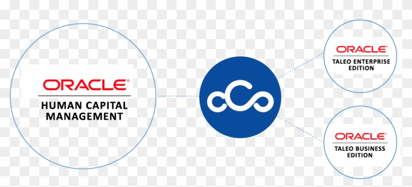 Oracle Hcm Integrations - Oracle Hcm Clipart