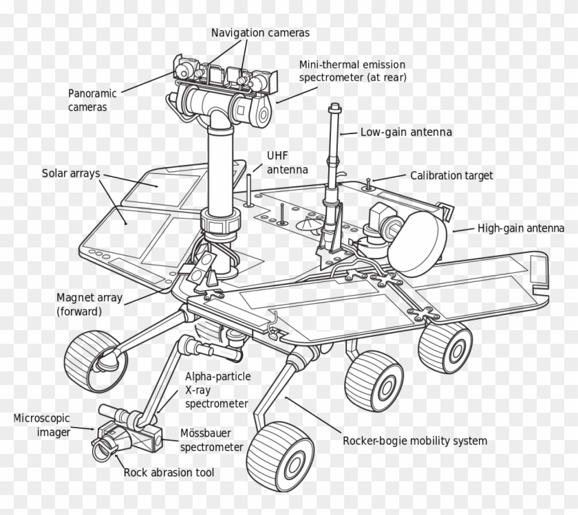 Tec Drawing Spacecraft - Mars Exploration Rover Diagram Clipart