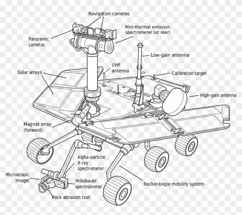 Tec Drawing Spacecraft - Mars Exploration Rover Diagram Clipart #2783406