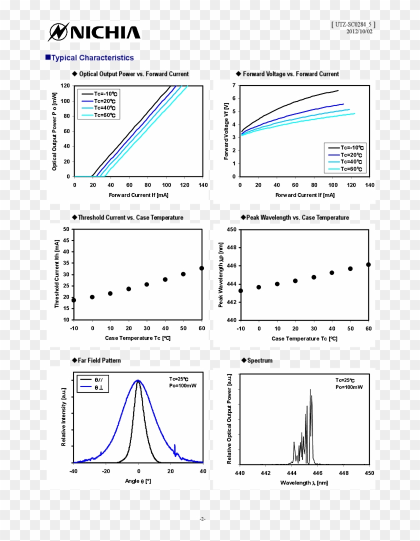 445nm Laser Diode - Nichia Laser Diode Polar Plots Clipart