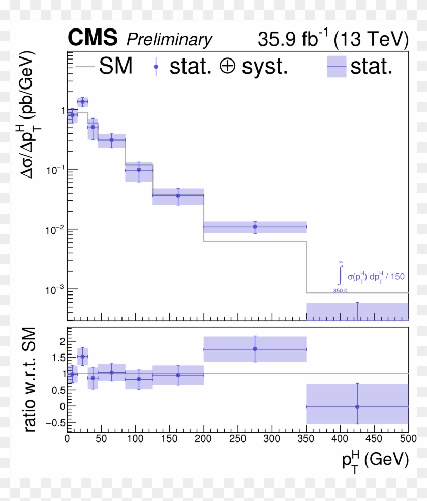 Expected And Observed (marked Solid Red Line) Upper - Plot Clipart #2786383
