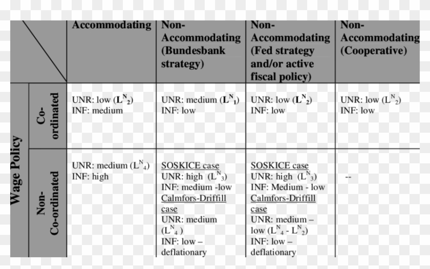 Unemployment And Inflation In Various Market Constellations - Nreca Clipart