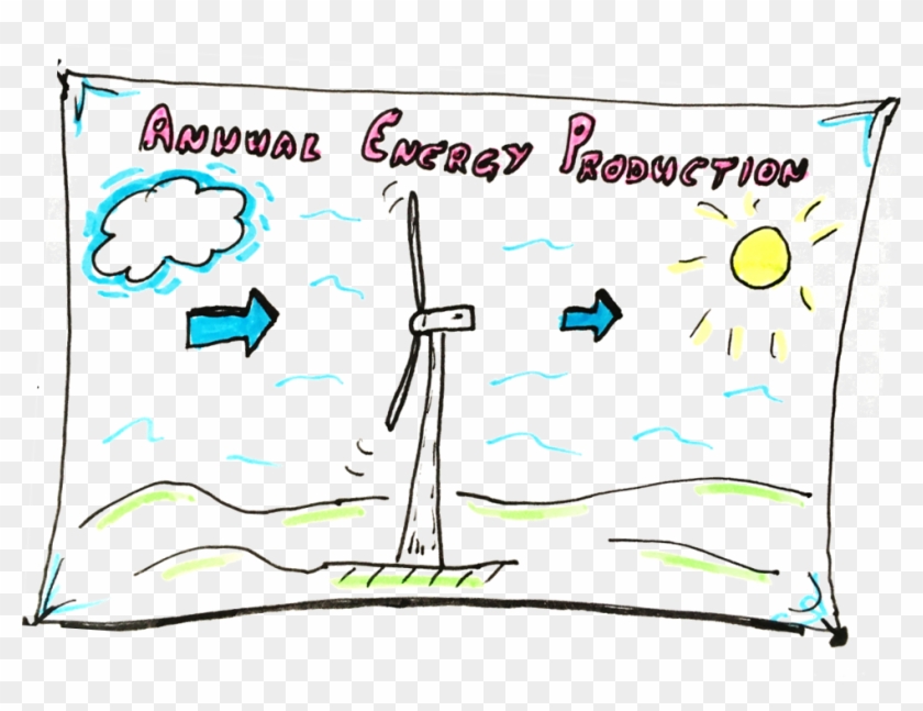 Annual Energy Production Part 1 Making Sense Of Nameplate Clipart #2790904